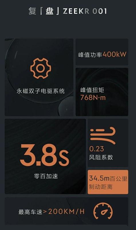 001极氪最新爆料,颠覆性设计与技术革新揭秘 第3张 001极氪最新爆料,颠覆性设计与技术革新揭秘 第3张